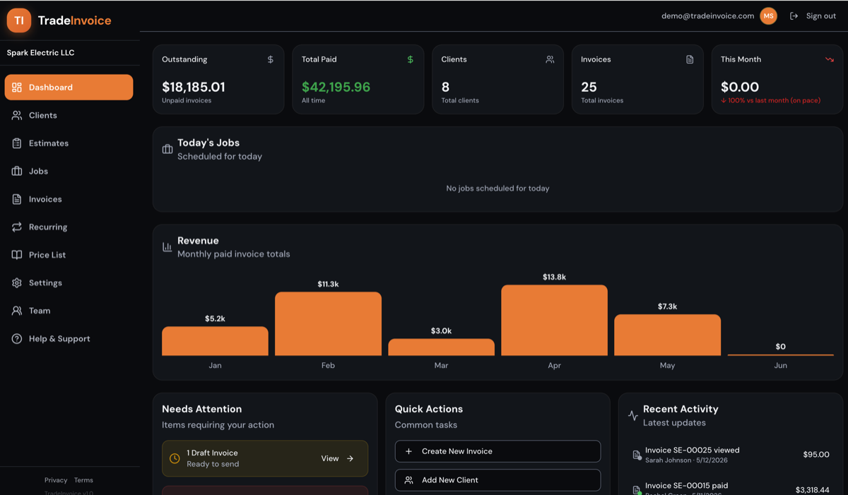 TradeInvoice preview
