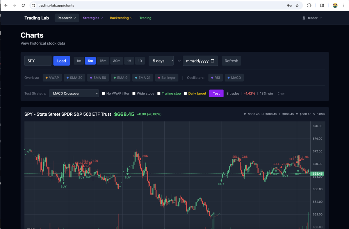 Trading Lab preview